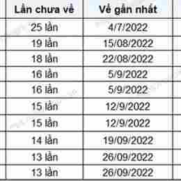 xổ số phú yên ngày 20 tháng 04