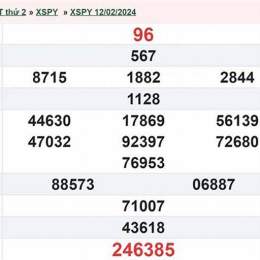 xổ số phú yên ngày 26 tháng 1