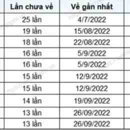 xổ số phú yên ngày 4 tháng 5
