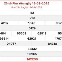 xổ số phú yên ngày 6 tháng 10