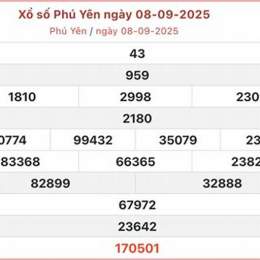 xổ số phú yên ngày 8 tháng 12