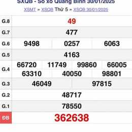 xổ số quảng bình hôm nay