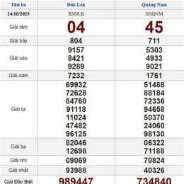 xổ số quảng nam ngày 14 tháng 7