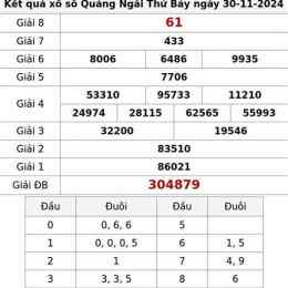 xổ số quảng ngãi 30 ngày qua