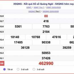 xo so quang ngai hom nay