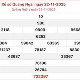 xổ số quảng ngãi minh ngọc