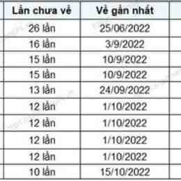 xổ số quảng ngãi ngày 1 tháng 8