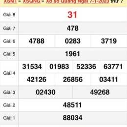 xổ số quảng ngãi ngày 21 tháng 2