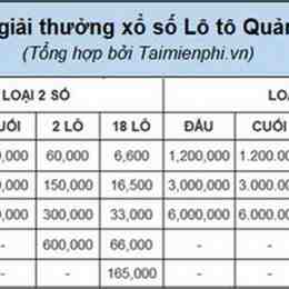 xo so quang ninh