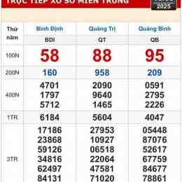 xổ số quảng trị ngày hôm nay