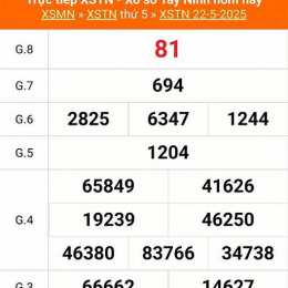 xổ số tây ninh 22 tháng 1