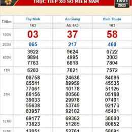xổ số tây ninh an giang bình thuận