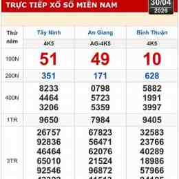 xổ số tây ninh an giang hôm nay