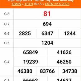 xổ số tây ninh ngày 29 tháng 1