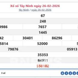 xổ số tây ninh tuần vừa rồi