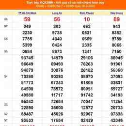 xổ số thành phố ngày 30 tháng 03