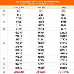 xổ số thành phố thứ bảy hàng tuần