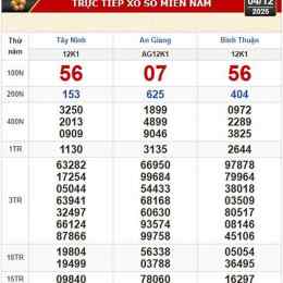 xổ số thịnh nam net