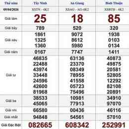 xổ số thứ 4 miền trung