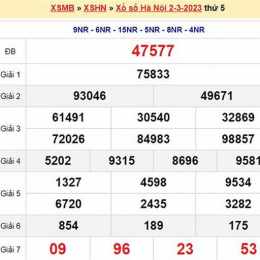 xổ số thứ 6 hà nội