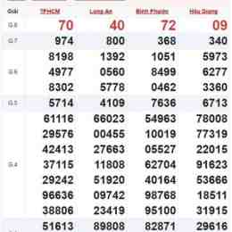 xổ số thứ 7 mb