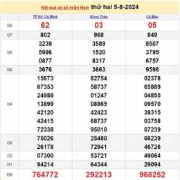 xổ số thứ ba đài miền nam
