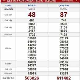 xổ số thứ ba đắk lắk
