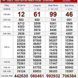 xổ số thứ bảy bữa nay