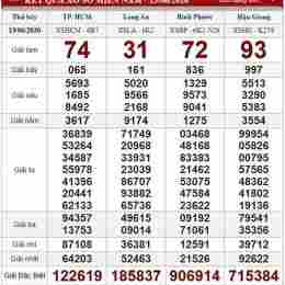 xổ số thứ bảy đài bắc