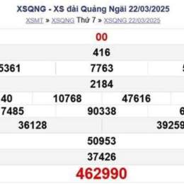 xổ số thứ bảy đài quảng ngãi