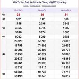 xổ số thứ bảy miền trung tuần trước