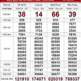 xổ số thứ bảy ngày hôm nay