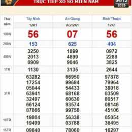 xổ số thử đài miền bắc
