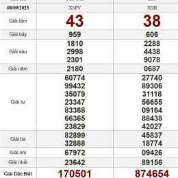 xổ số thứ hai đài đồng tháp