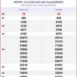 xổ số thứ hai đài miền trung