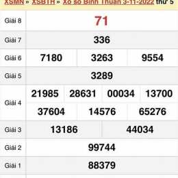 xổ số thứ năm bình định