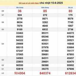 xổ số thứ năm hàng tuần minh ngọc