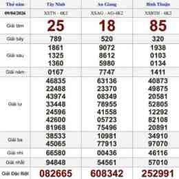 xổ số thứ năm miền bắc