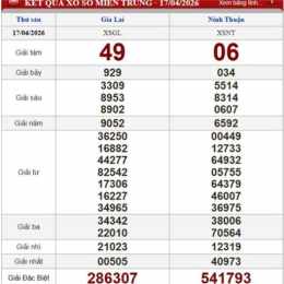xổ số thứ sáu hôm nay