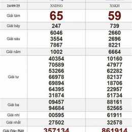xổ số thứ tư đài khánh hòa