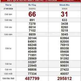 xổ số thứ tư hôm nay