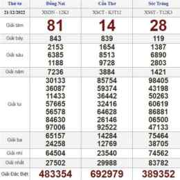 xổ số thứ tư tuần này