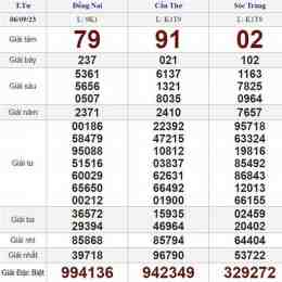 xổ số thứ tư xổ số thứ tư