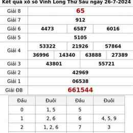 xổ số thử vĩnh long