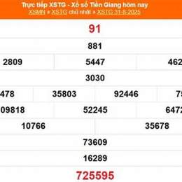 xổ số tiền giang 31 tháng 5