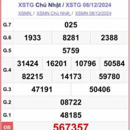 xổ số tiền giang hôm qua