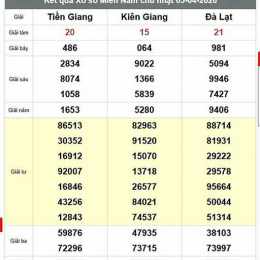 xổ số tiền giang kiên giang đà lạt