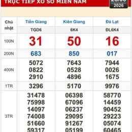 xổ số tiền giang, kiên giang