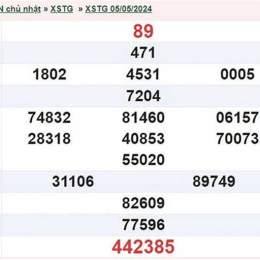 xổ số tiền giang ngày 19 tháng 7 năm 2026