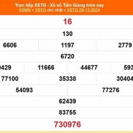 xổ số tiền giang ngày 21 tháng 12 năm 2025